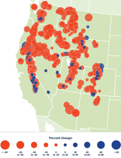 从1955年到2016年，美国西部大部分都经历了4月份雪橇（以红色显示）的急剧下降。