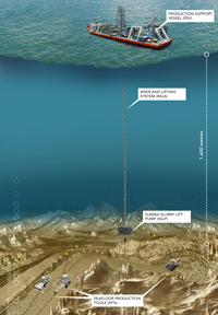 深海采矿图
